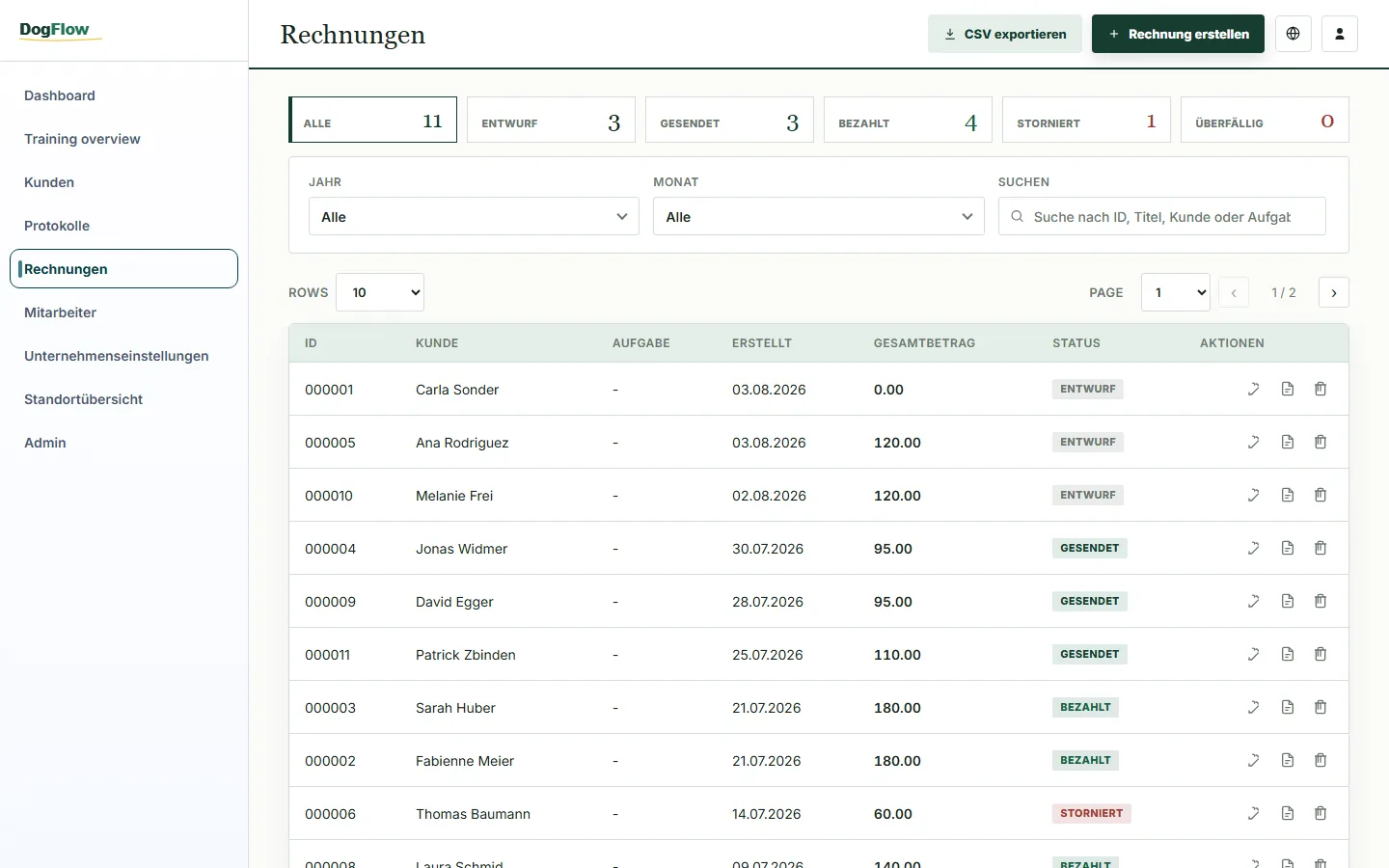 Panoramica delle fatture in DogFlow con lo stato di ogni fattura